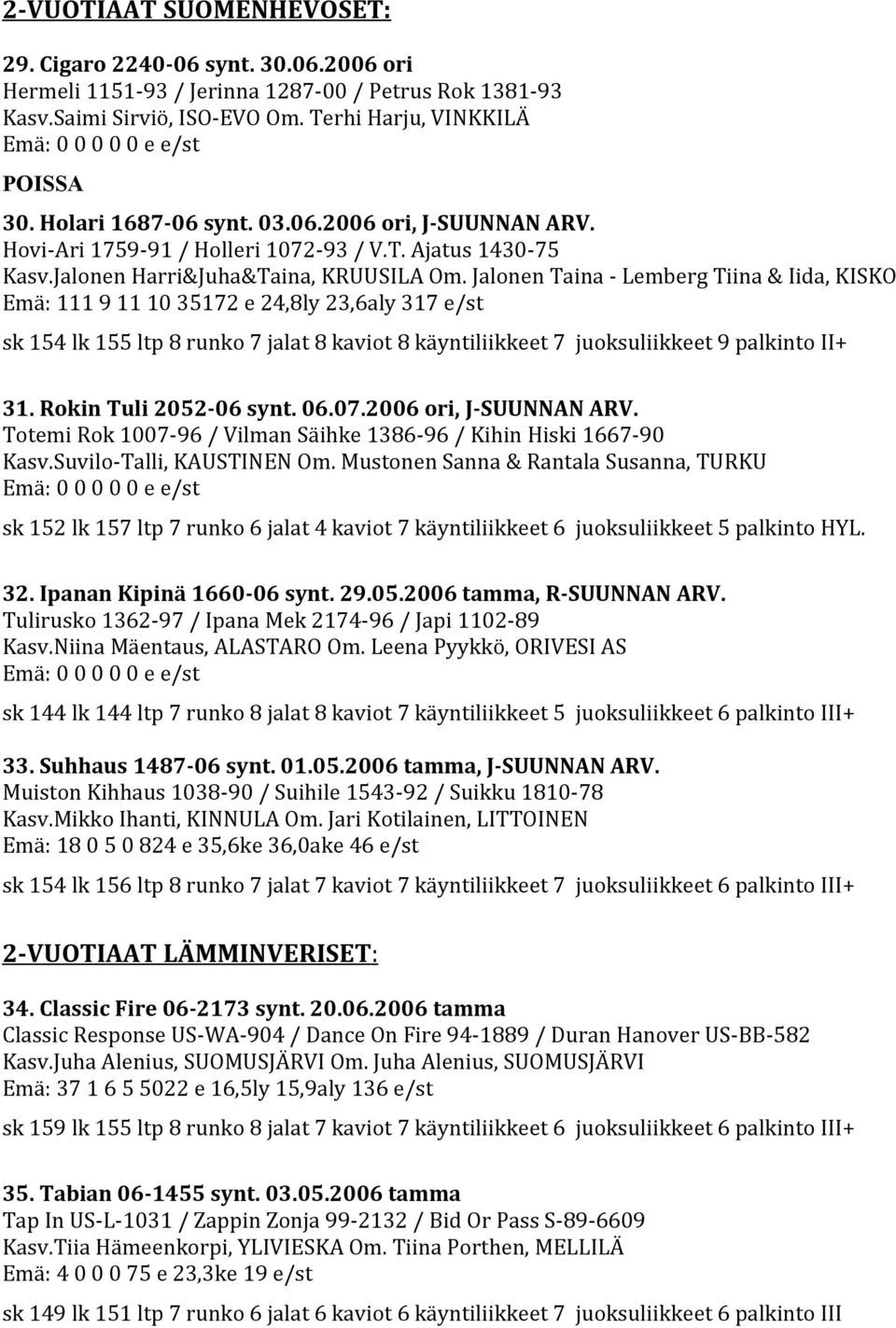 Jalonen Taina - Lemberg Tiina & Iida, KISKO Emä: 111 9 11 10 35172 e 24,8ly 23,6aly 317 e/st sk 154 lk 155 ltp 8 runko 7 jalat 8 kaviot 8 käyntiliikkeet 7 juoksuliikkeet 9 palkinto II+ 31.
