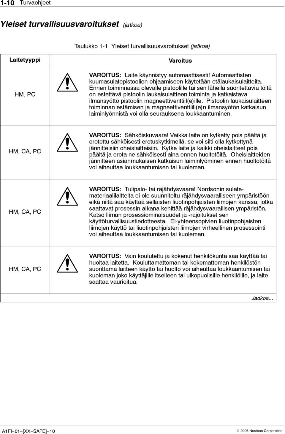 Ennen toiminnassa olevalle pistoolille tai sen lähellä suoritettavia töitä on estettävä pistoolin laukaisulaitteen toiminta ja katkaistava ilmansyöttö pistoolin magneettiventtiil(e)ille.