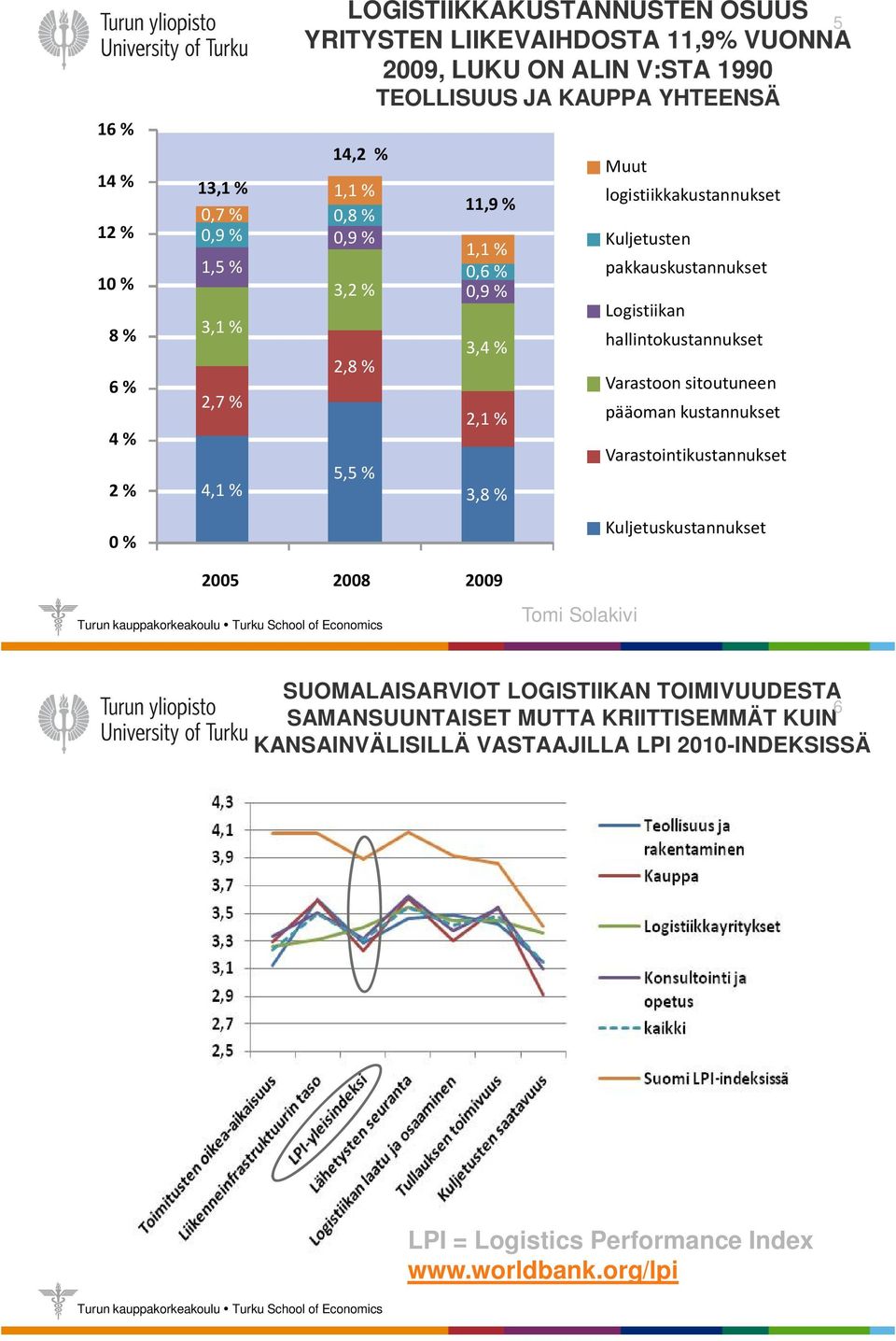 pakkauskustannukset Logistiikan hallintokustannukset Varastoon sitoutuneen pääoman kustannukset Varastointikustannukset Kuljetuskustannukset 2005 2008 2009 SUOMALAISARVIOT
