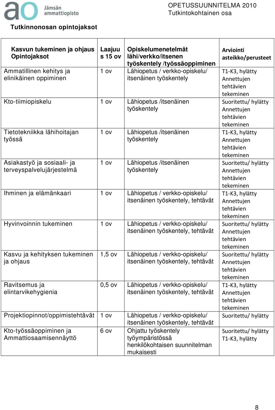 terveyspalvelujärjestelmä 1 ov Lähiopetus /itsenäinen työskentely 1 ov Lähiopetus /itsenäinen työskentely Ihminen ja elämänkaari 1 ov Lähiopetus / verkko-opiskelu/ itsenäinen työskentely, tehtävät