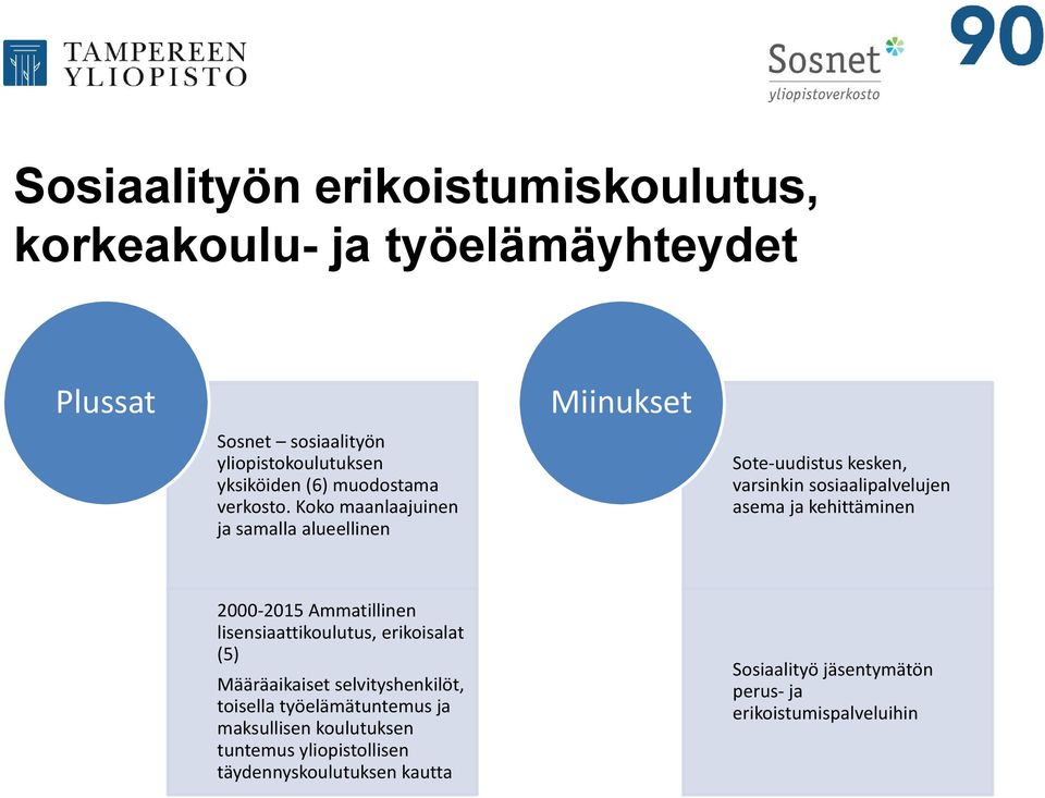 Koko maanlaajuinen ja samalla alueellinen Miinukset Sote-uudistus kesken, varsinkin sosiaalipalvelujen asema ja kehittäminen