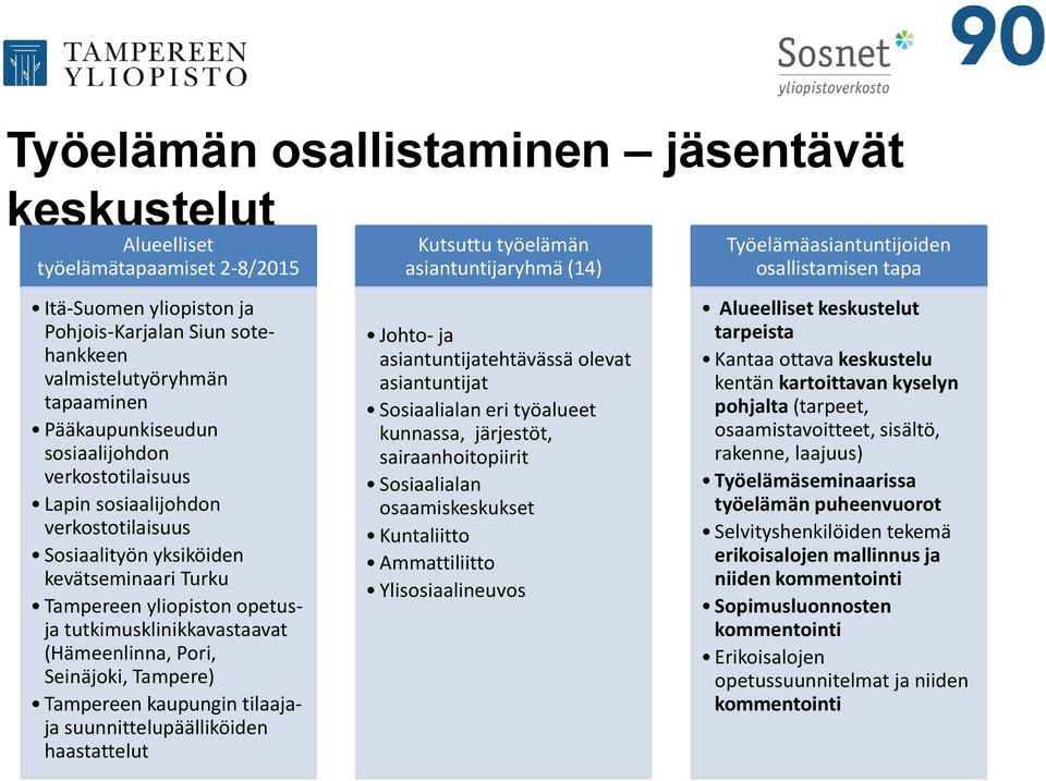 tutkimusklinikkavastaavat (Hämeenlinna, Pori, Seinäjoki, Tampere) Tampereen kaupungin tilaajaja suunnittelupäälliköiden haastattelut Johto- ja asiantuntijatehtävässä olevat asiantuntijat Sosiaalialan