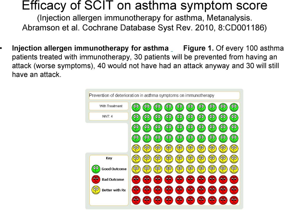2010, 8:CD001186) Injection allergen immunotherapy for asthma Figure 1.