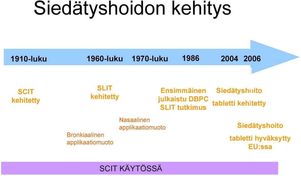 Siedätyshoito tabletti kehitetty Bronkiaalinen applikaatiomuoto