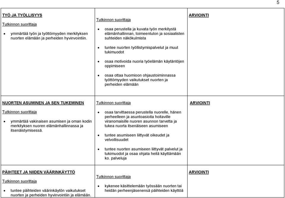 käytäntöjen oppimiseen osaa ottaa huomioon ohjaustoiminnassa työttömyyden vaikutukset nuorten ja perheiden elämään NUORTEN ASUMINEN JA SEN TUKEMINEN ymmärtää vakinaisen asumisen ja oman kodin