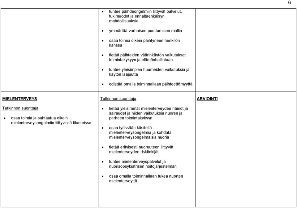 suhtautua oikein mielenterveysongelmiin liittyvissä tilanteissa.