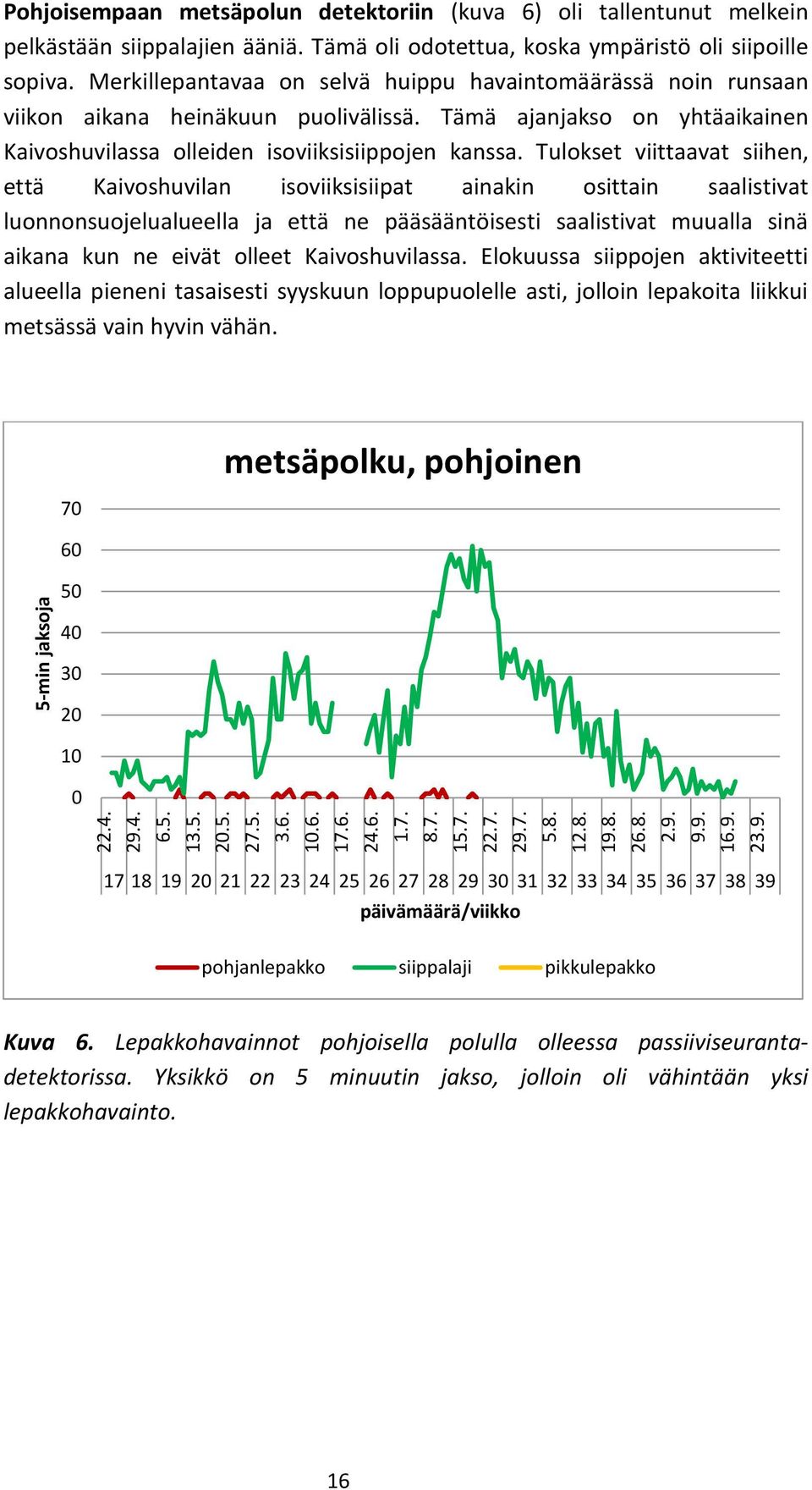 Tämä ajanjakso on yhtäaikainen Kaivoshuvilassa olleiden isoviiksisiippojen kanssa.