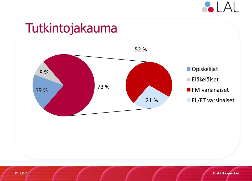 Opiskelijat Eläkeläiset