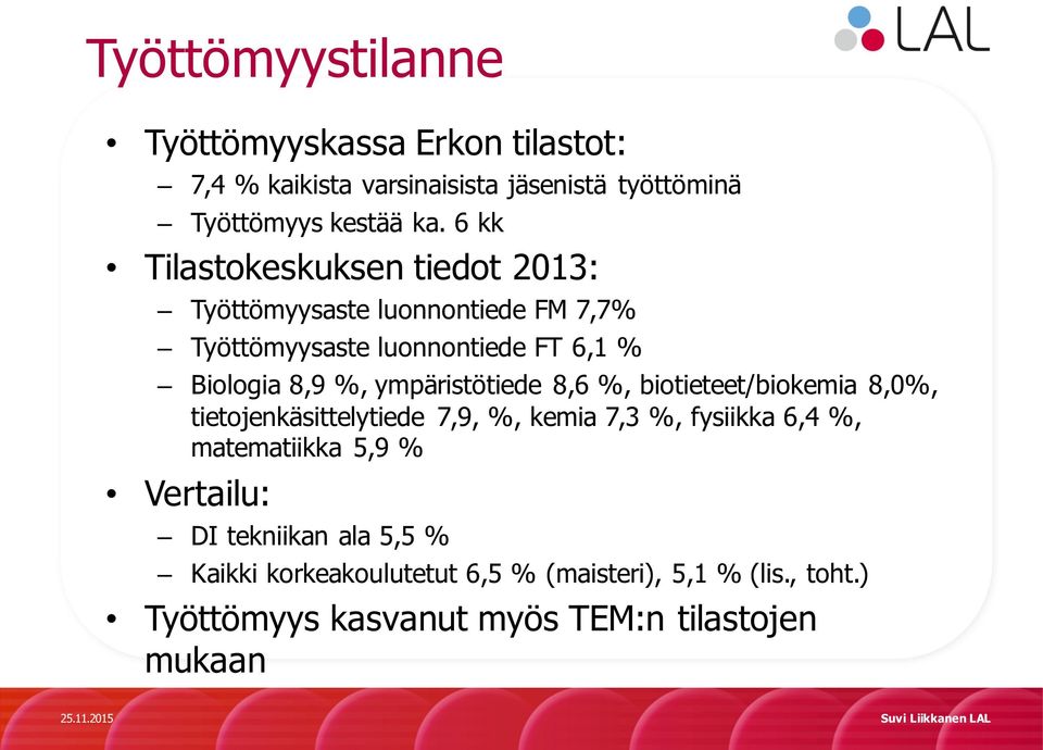 ympäristötiede 8,6 %, biotieteet/biokemia 8,0%, tietojenkäsittelytiede 7,9, %, kemia 7,3 %, fysiikka 6,4 %, matematiikka 5,9 %