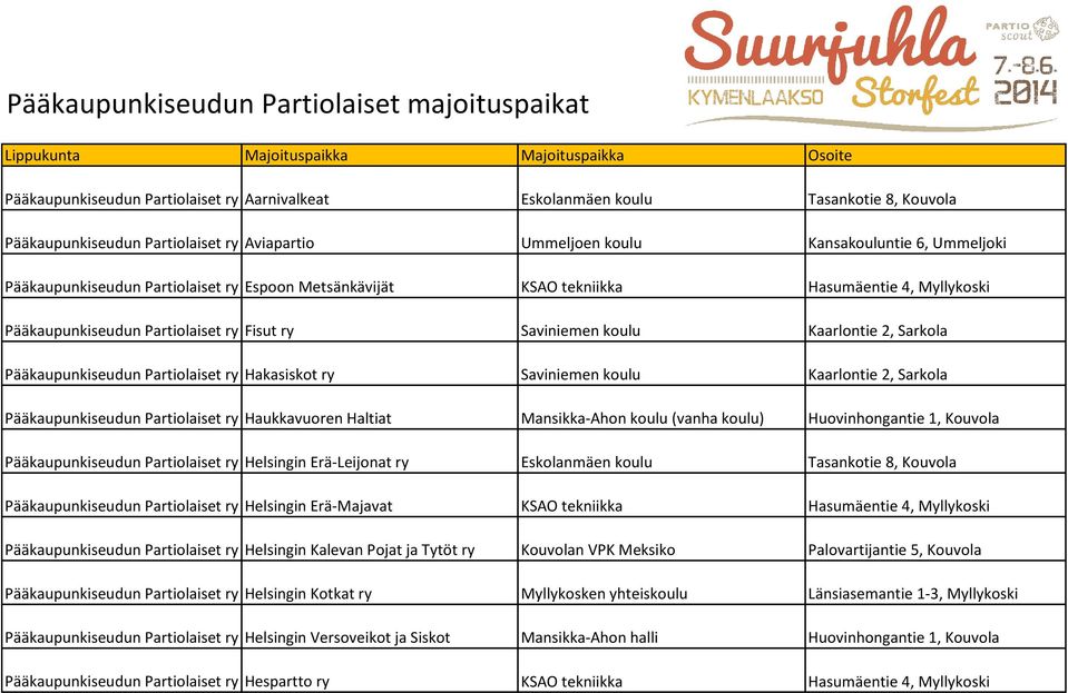 ry Fisut ry Saviniemen koulu Kaarlontie 2, Sarkola Pääkaupunkiseudun Partiolaiset ry Hakasiskot ry Saviniemen koulu Kaarlontie 2, Sarkola Pääkaupunkiseudun Partiolaiset ry Haukkavuoren Haltiat