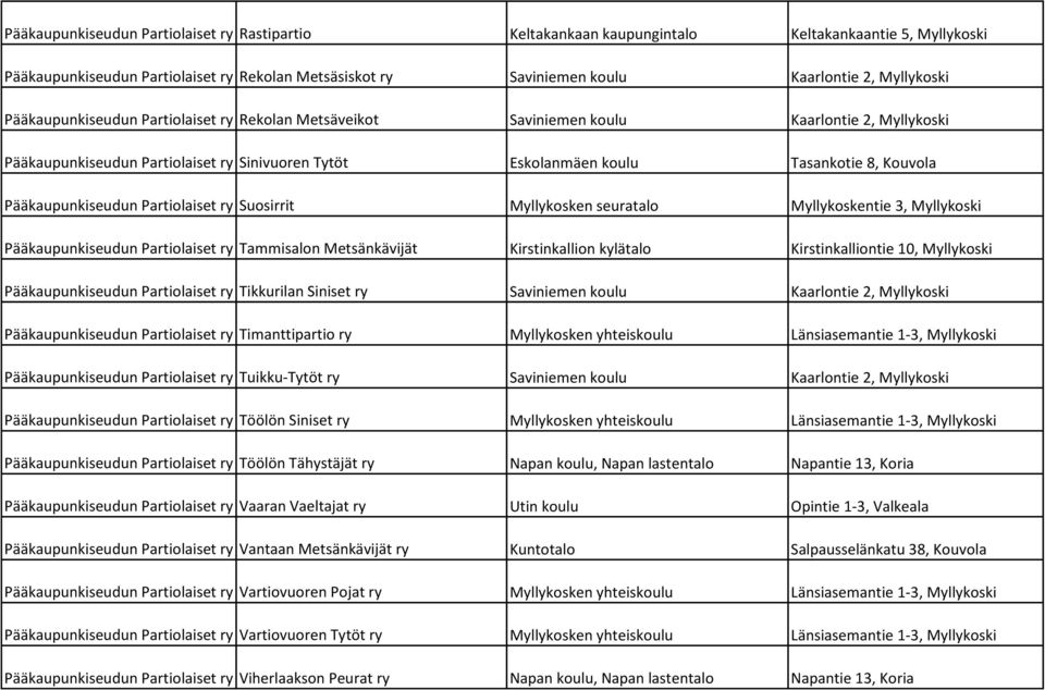 Pääkaupunkiseudun Partiolaiset ry Suosirrit Myllykosken seuratalo Myllykoskentie 3, Myllykoski Pääkaupunkiseudun Partiolaiset ry Tammisalon Metsänkävijät Kirstinkallion kylätalo Kirstinkalliontie 10,