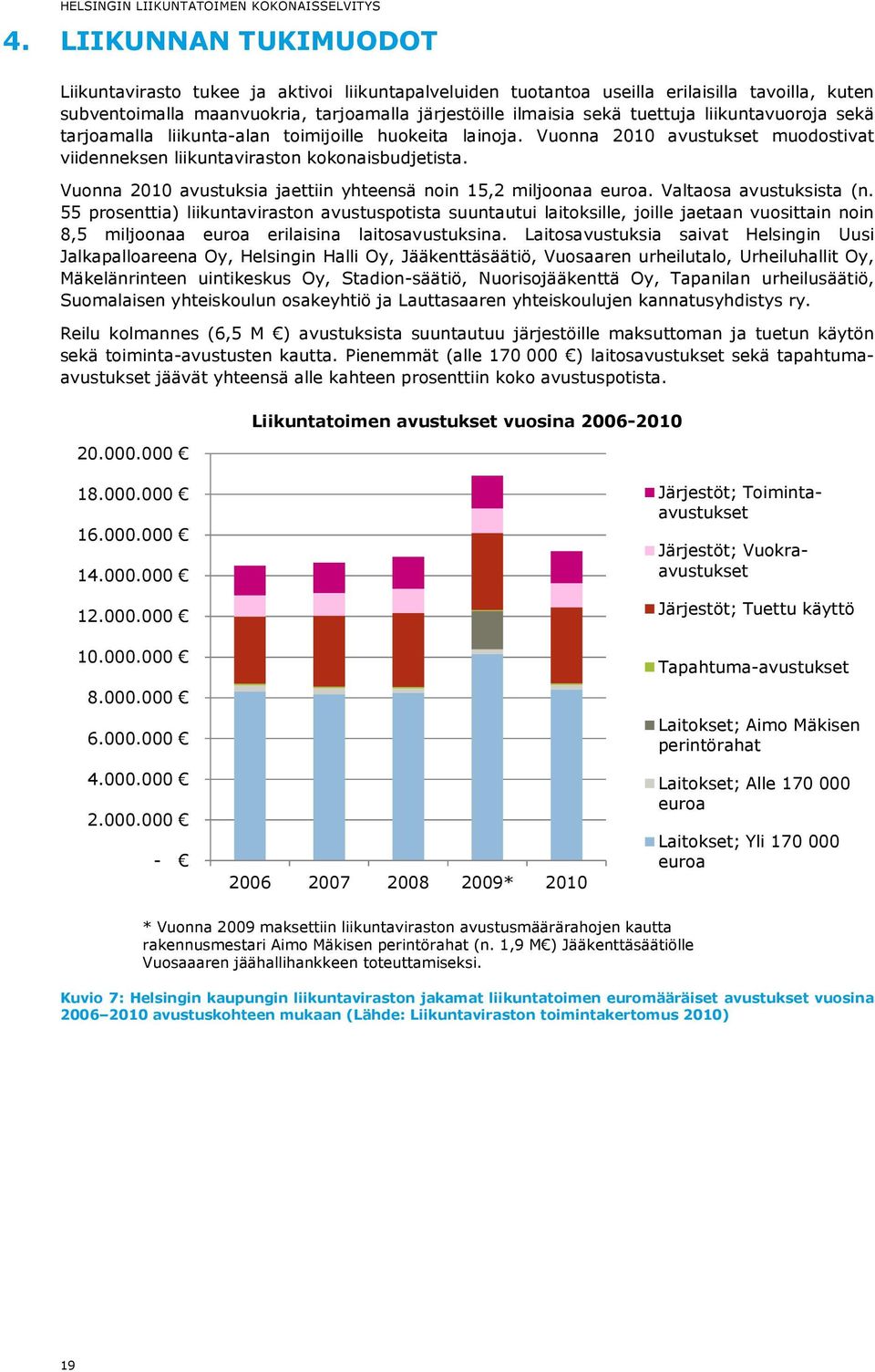Vuonna 2010 avustuksia jaettiin yhteensä noin 15,2 miljoonaa euroa. Valtaosa avustuksista (n.