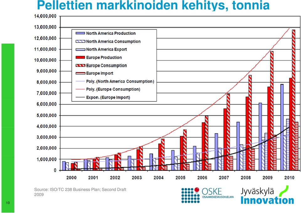 Source: ISO/TC 238