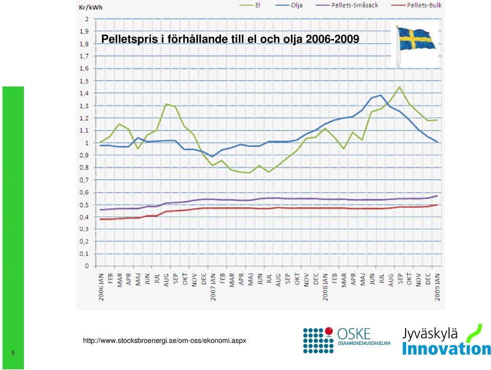 2006-20092009 http://www.