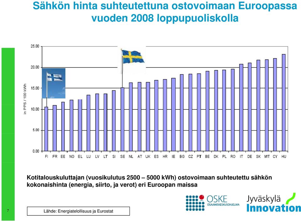 kwh) ostovoimaan suhteutettu sähkön kokonaishinta (energia,