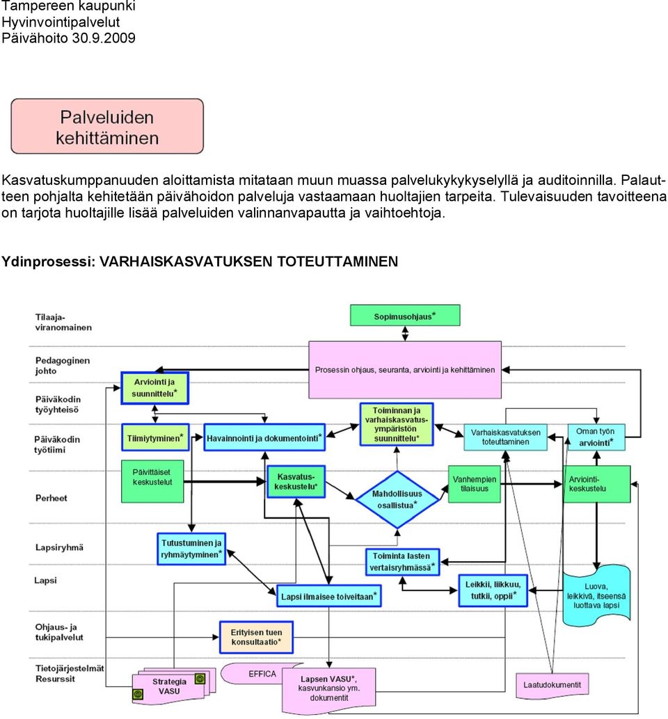 Palautteen pohjalta kehitetään päivähoidon palveluja vastaamaan huoltajien