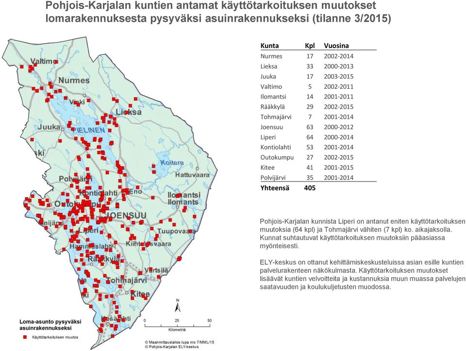 2001-2015 Polvijärvi 35 2001-2014 Yhteensä 405 Pohjois-Karjalan kunnista Liperi on antanut eniten käyttötarkoituksen muutoksia (64 kpl) ja Tohmajärvi vähiten (7 kpl) ko. aikajaksolla.