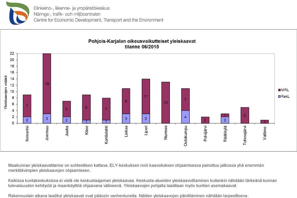 Kaikissa kuntakeskuksissa ei vielä ole keskustaajaman yleiskaavaa.