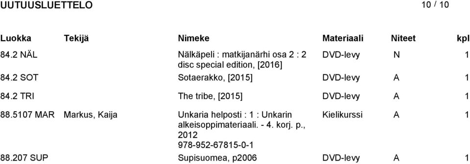 2 SOT Sotaerakko, [2015] DVD-levy A 1 84.2 TRI The tribe, [2015] DVD-levy A 1 88.