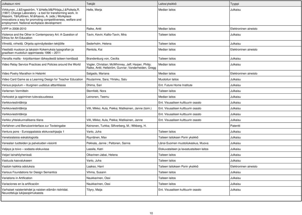 National workplace development Helle, Merja VIPP in 2008-2010 Raike, Antti Elektroninen aineisto Violence and the Other in Contemporary Art: A Question of Ethics for Art Education Tavin, Kevin;