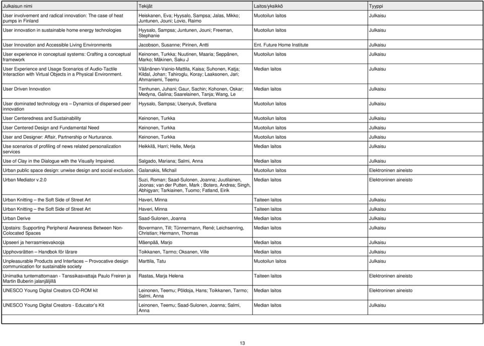 Future Home Institute User experience in conceptual systems: Crafting a conceptual framework User Experience and Usage Scenarios of Audio-Tactile Interaction with Virtual Objects in a Physical