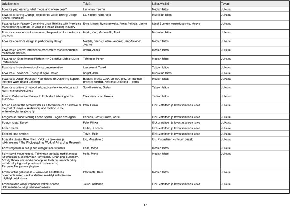 Industry Towards customer centric services; Suspension of expectations and trust Lu, Yichen; Roto, Virpi Ehrs, Mikael; Rymaszewska, Anna; Pekkala, Janne Länsi-Suomen muotoilukeskus, Muova Hakio,