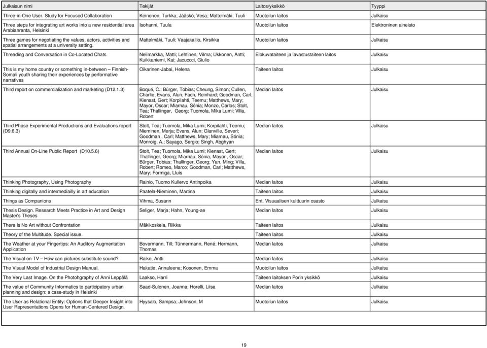 the values, actors, activities and spatial arrangements at a university setting.