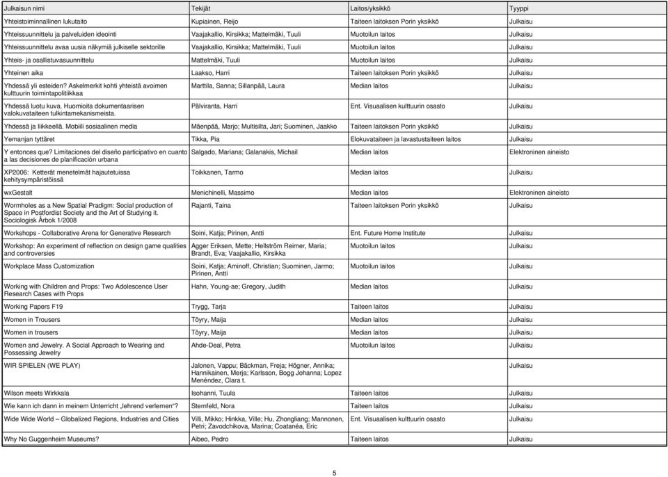 Porin yksikkö Yhdessä yli esteiden? Askelmerkit kohti yhteistä avoimen kulttuurin toimintapolitiikkaa Yhdessä luotu kuva. Huomioita dokumentaarisen valokuvataiteen tulkintamekanismeista.