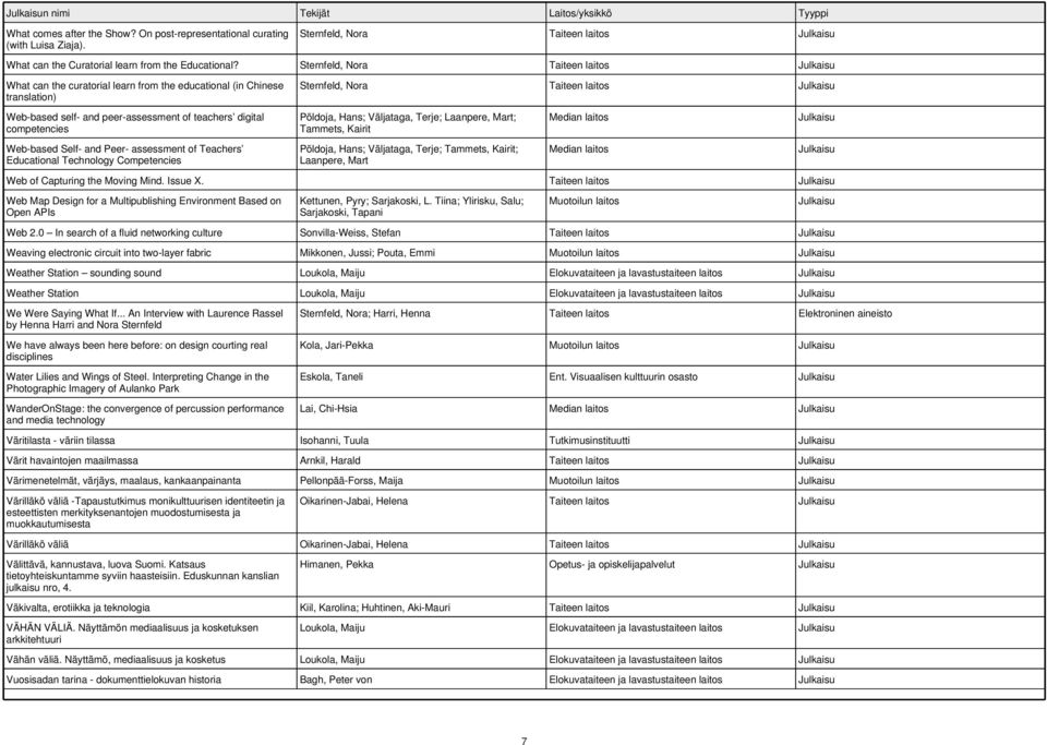 competencies Web-based Self- and Peer- assessment of Teachers Educational Technology Competencies Põldoja, Hans; Väljataga, Terje; Laanpere, Mart; Tammets, Kairit Põldoja, Hans; Väljataga, Terje;