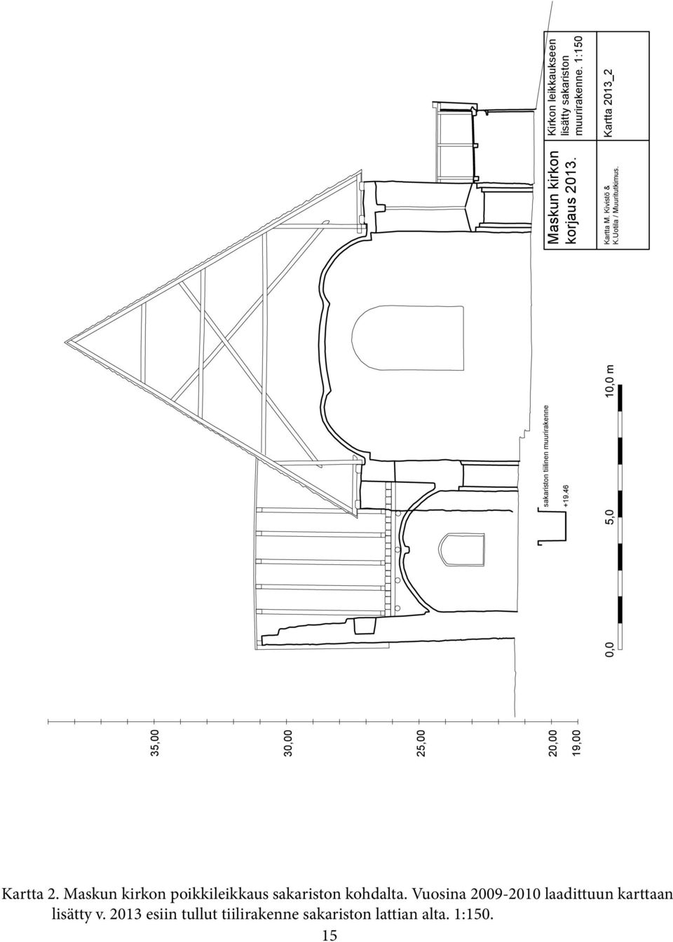1:150 Kartta 2013_2 Kartta 2. Maskun kirkon poikkileikkaus sakariston kohdalta.