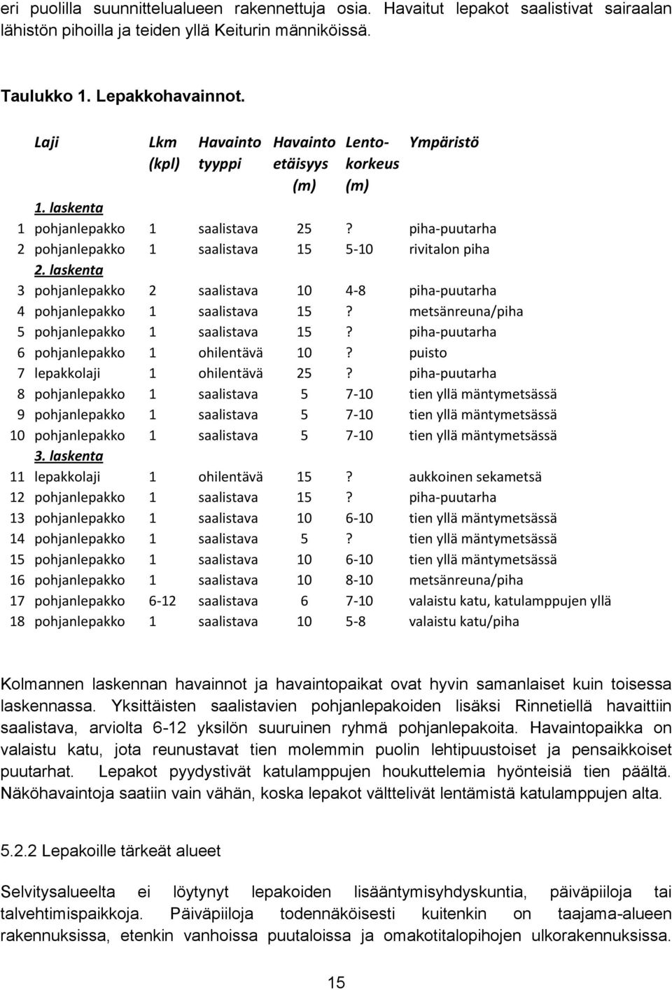 5-0 piha-puutarha rivitalon piha 2 ohilentävä ohilentävä 0 5 5 0 25 5 5 5 4-8?