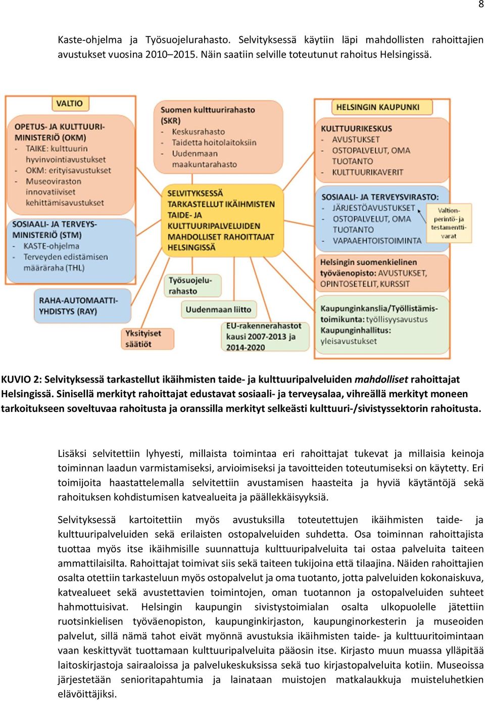 Sinisellä merkityt rahoittajat edustavat sosiaali- ja terveysalaa, vihreällä merkityt moneen tarkoitukseen soveltuvaa rahoitusta ja oranssilla merkityt selkeästi kulttuuri-/sivistyssektorin