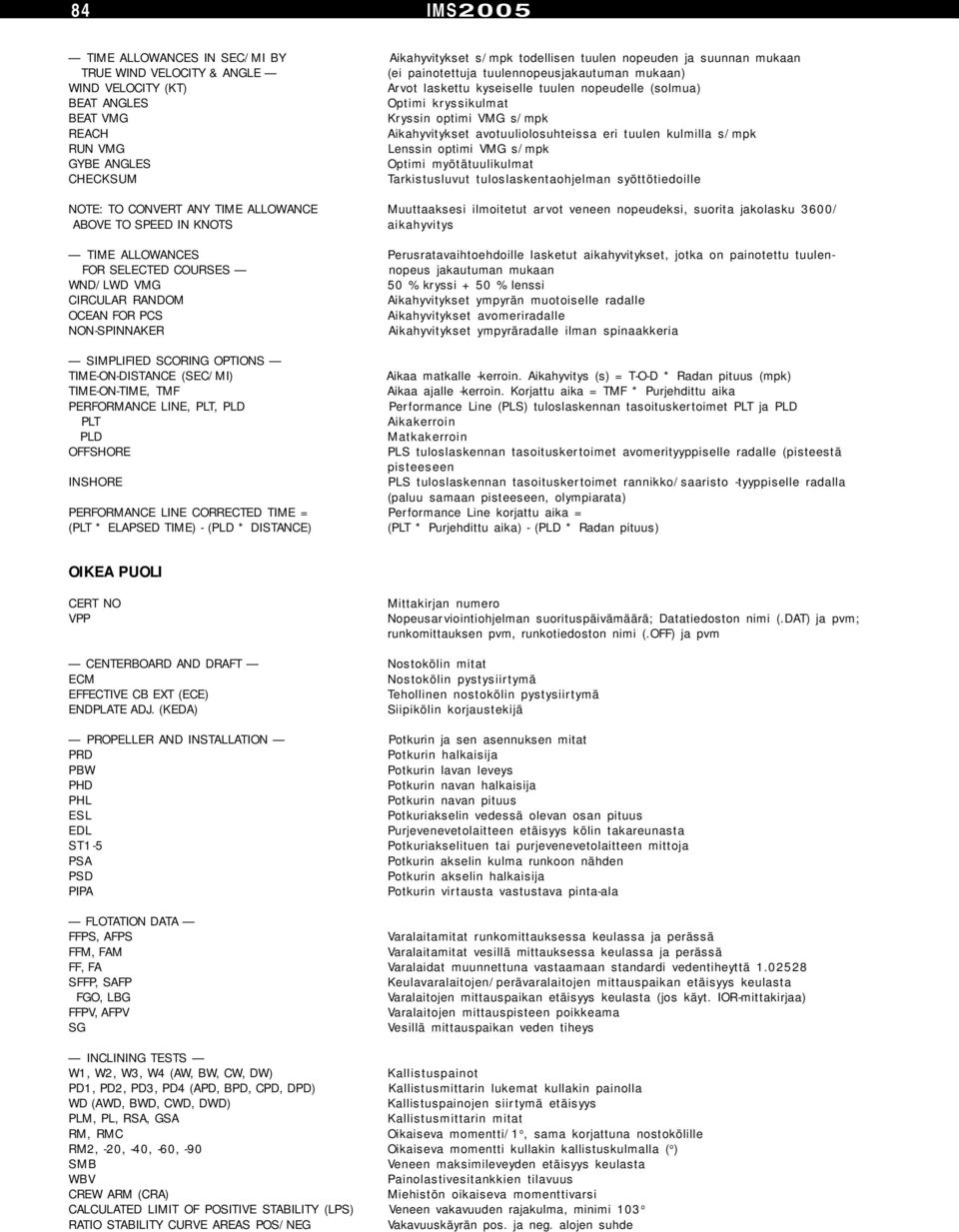 Lenssin optimi VMG s/mpk GYBE ANGLES Optimi myötätuulikulmat CHECKSUM Tarkistusluvut tuloslaskentaohjelman syöttötiedoille NOTE: TO CONVERT ANY TIME ALLOWANCE Muuttaaksesi ilmoitetut arvot veneen