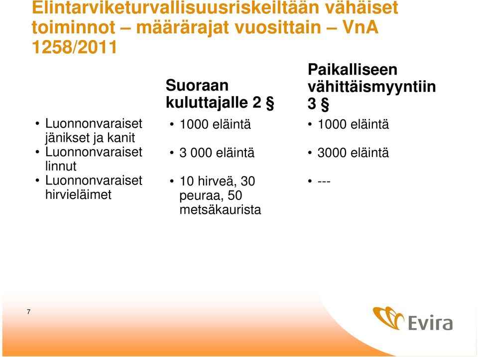 hirvieläimet Suoraan kuluttajalle 2 1000 eläintä 3 000 eläintä 10 hirveä, 30