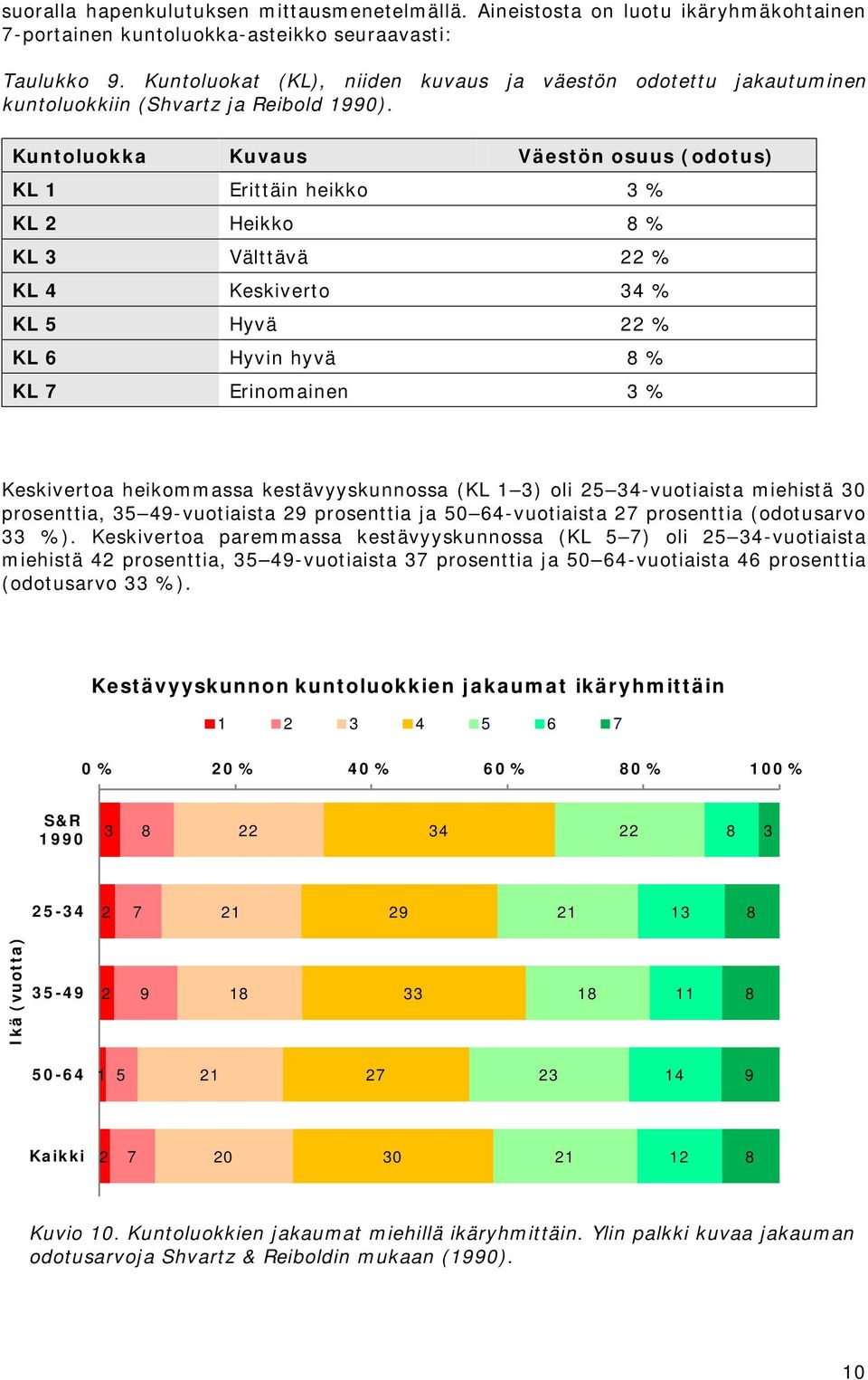 Kuntoluokka Kuvaus Väestön osuus (odotus) KL 1 Erittäin heikko % KL 2 Heikko % KL Välttävä % KL 4 Keskiverto 4 % KL 5 Hyvä % KL 6 Hyvin hyvä % KL Erinomainen % Keskivertoa heikommassa