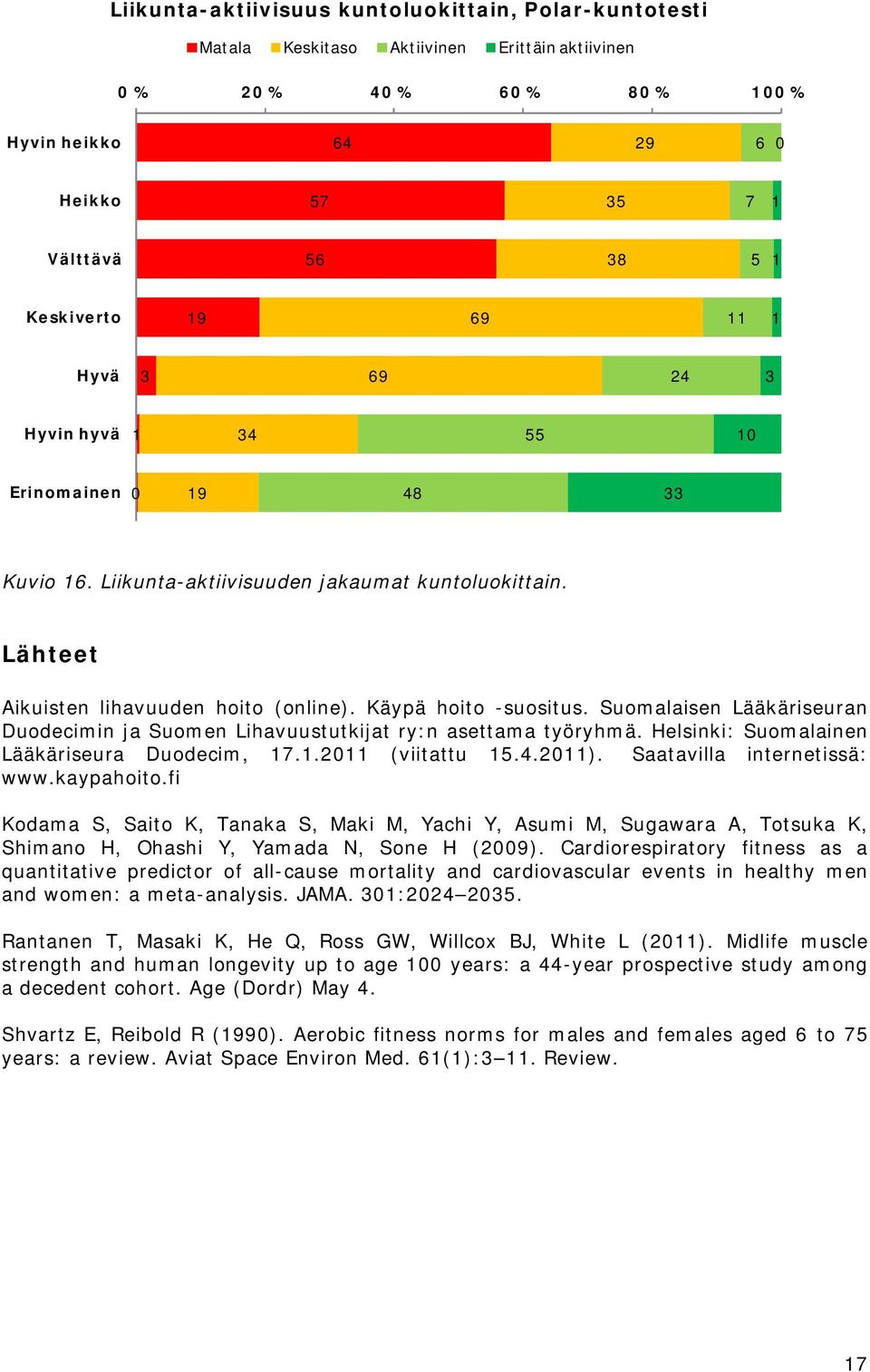 Suomalaisen Lääkäriseuran Duodecimin ja Suomen Lihavuustutkijat ry:n asettama työryhmä. Helsinki: Suomalainen Lääkäriseura Duodecim,.1.2011 (viitattu 15.4.2011). Saatavilla internetissä: www.