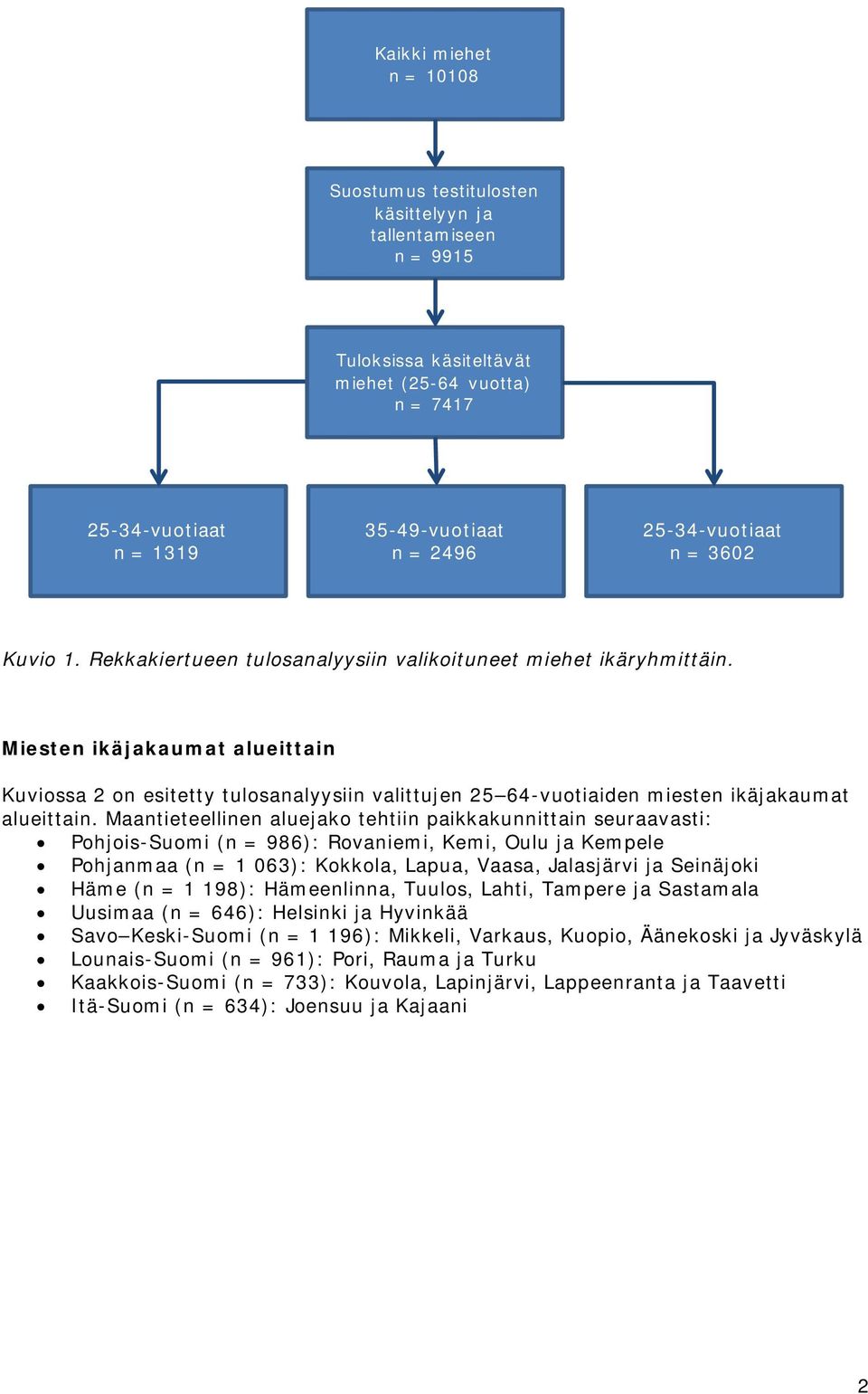 Maantieteellinen aluejako tehtiin paikkakunnittain seuraavasti: Pohjois-Suomi (n = 96): Rovaniemi, Kemi, Oulu ja Kempele Pohjanmaa (n = 1 06): Kokkola, Lapua, Vaasa, Jalasjärvi ja Seinäjoki Häme (n =