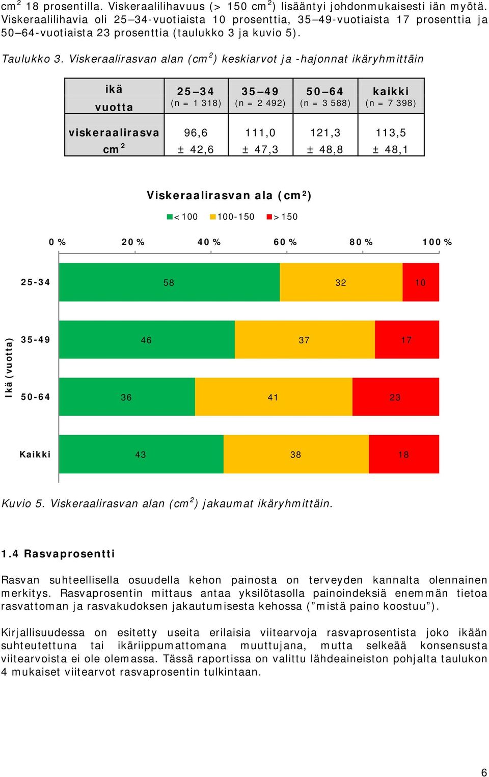 Viskeraalirasvan alan (cm 2 ) keskiarvot ja -hajonnat ikäryhmittäin ikä 25 4 (n = 1 1) 5 49 (n = 2 492) 50 64 (n = 5) kaikki (n = 9) viskeraalirasva 96,6 111,0 1, 11,5 cm 2 ± 42,6 ± 4, ± 4, ± 4,1