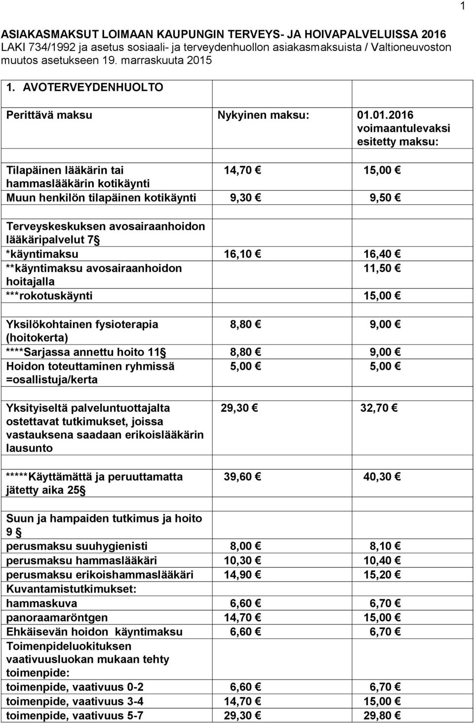 01.2016 voimaantulevaksi esitetty maksu: Tilapäinen lääkärin tai 14,70 15,00 hammaslääkärin kotikäynti Muun henkilön tilapäinen kotikäynti 9,30 9,50 Terveyskeskuksen avosairaanhoidon lääkäripalvelut