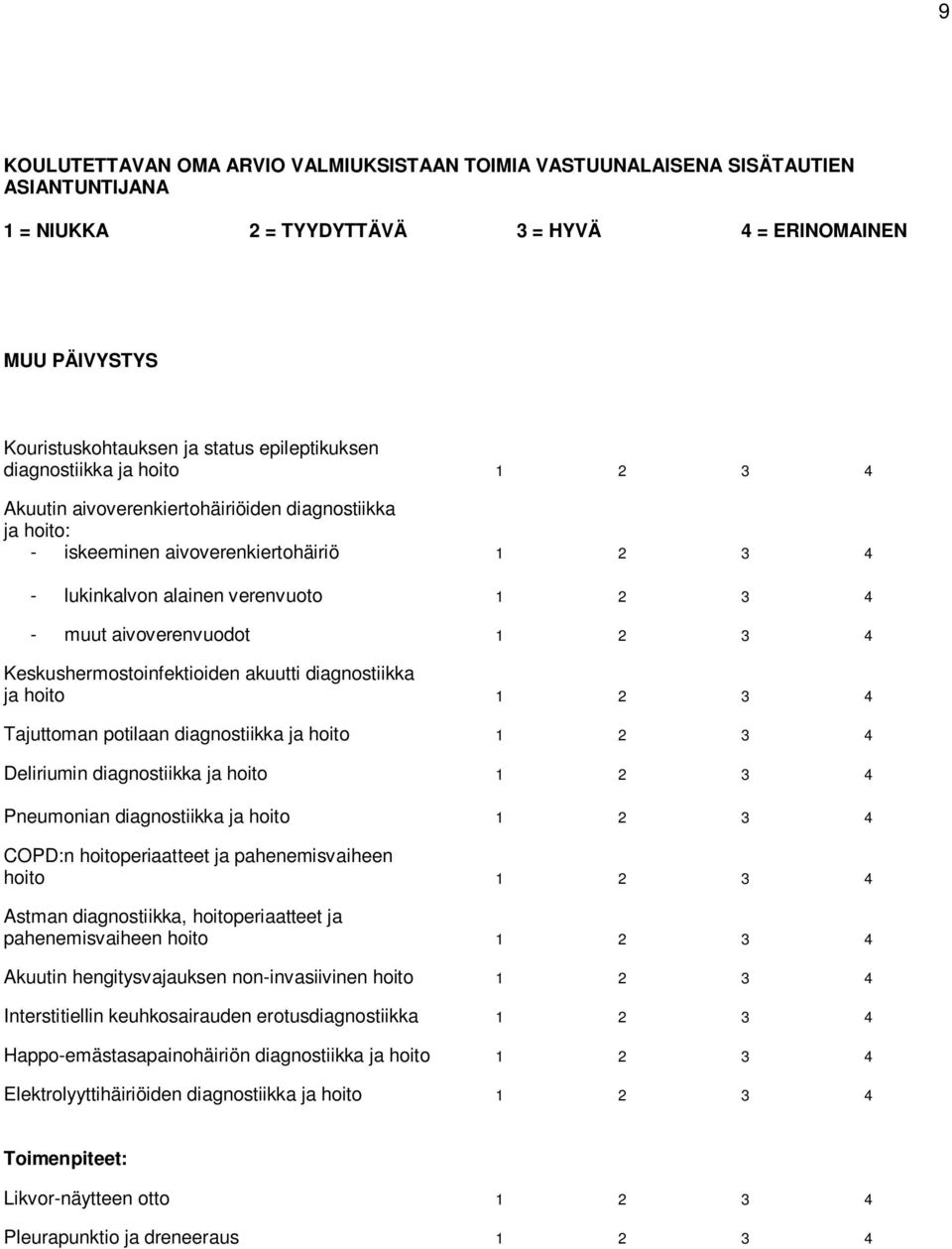 diagnostiikka ja hoito 1 2 3 4 Pneumonian diagnostiikka ja hoito 1 2 3 4 COPD:n hoitoperiaatteet ja pahenemisvaiheen hoito 1 2 3 4 Astman diagnostiikka, hoitoperiaatteet ja pahenemisvaiheen hoito 1 2