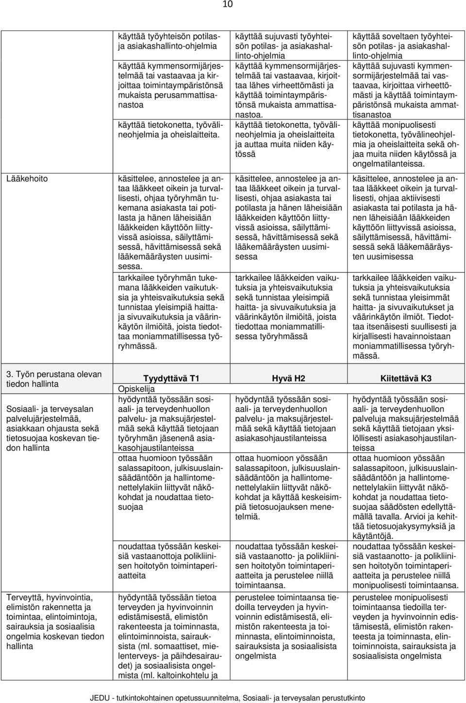 käyttää sujuvasti työyhteisön potilas- ja asiakashallinto-ohjelmia käyttää kymmensormijärjestelmää tai vastaavaa, kirjoittaa lähes virheettömästi ja käyttää toimintaympäristönsä mukaista