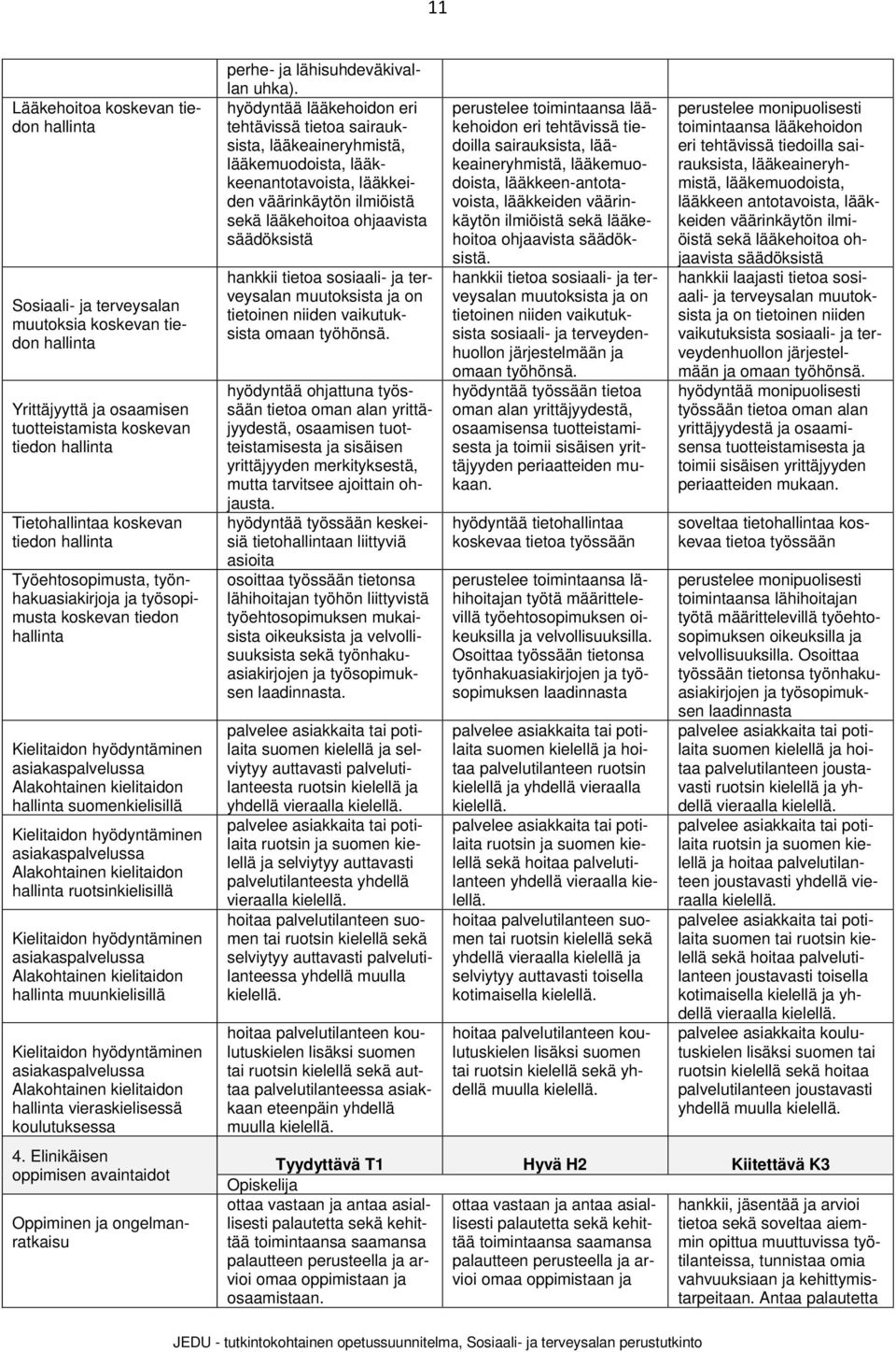 hyödyntäminen asiakaspalvelussa Alakohtainen kielitaidon hallinta ruotsinkielisillä Kielitaidon hyödyntäminen asiakaspalvelussa Alakohtainen kielitaidon hallinta muunkielisillä Kielitaidon