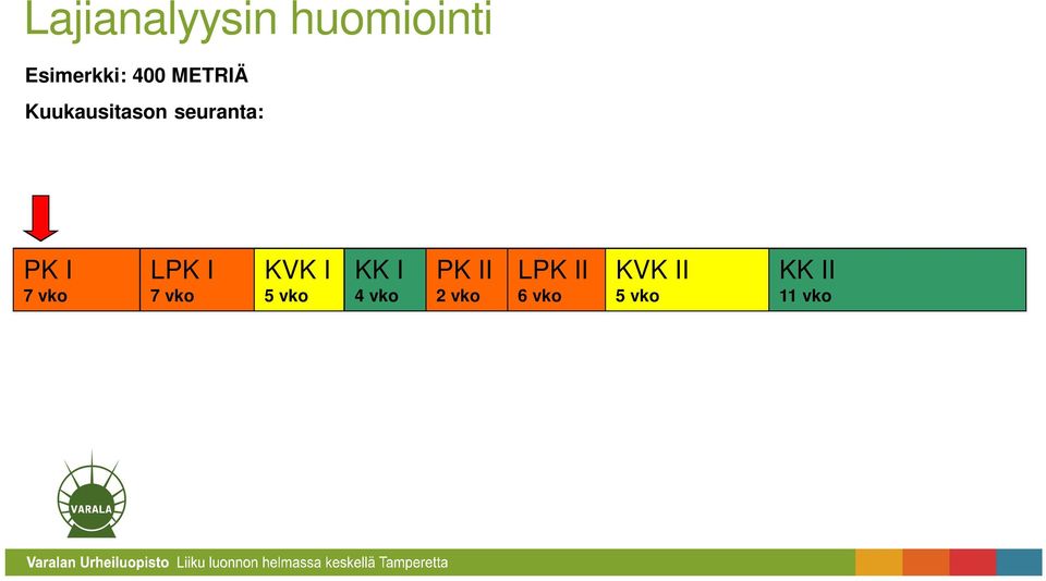 vko KK I 4 vko PK II 2 vko LPK II 6 vko KVK II 5 vko KK II 11 vko Nopeus (askelanalyysi) Nopeusvoima (hyppymatto) Nopeus