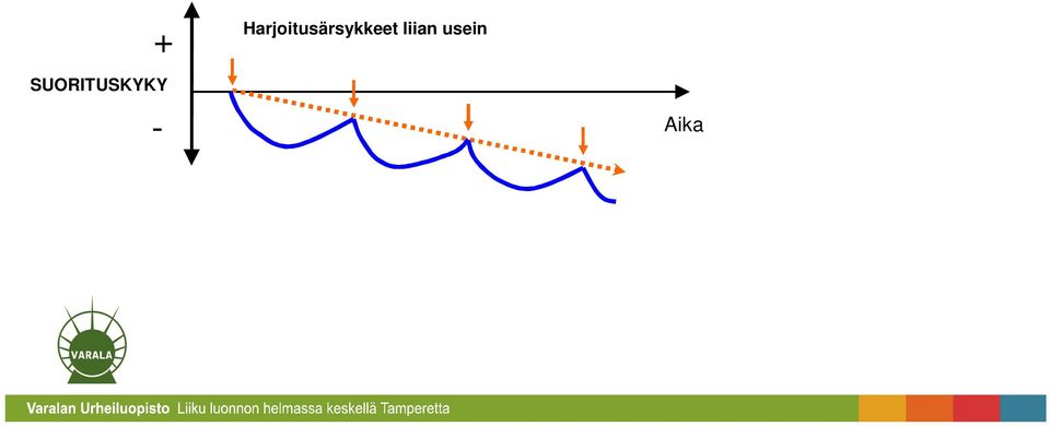 SUORITUSKYKY - Aika Jos palautumisaika