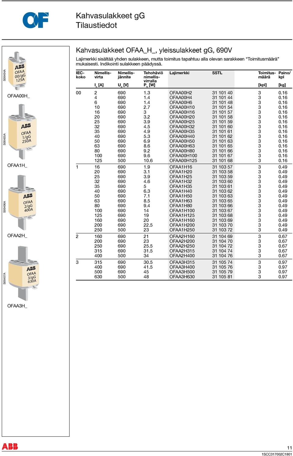 IEC- Nimellis- Nimellis- Tehohäviö Lajimerkki SSTL Toimitus- Paino/ koko virta jännite nimellis- määrä kpl virralla I n [A] U n [V] P h [W] [kpl] [kg] 00 2 690 1.3 00H2 31 101 40 3 0.16 4 690 1.