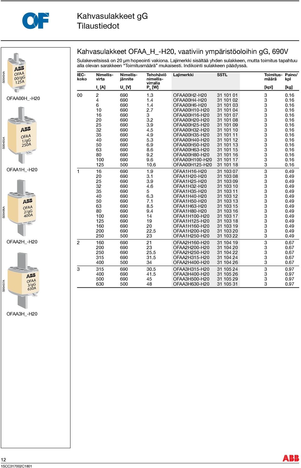 IEC- Nimellis- Nimellis- Tehohäviö Lajimerkki SSTL Toimitus- Paino/ koko virta jännite nimellis- määrä kpl virralla I n [A] U n [V] P h [W] [kpl] [kg] 00 2 690 1.3 00H2-H20 31 101 01 3 0.16 4 690 1.