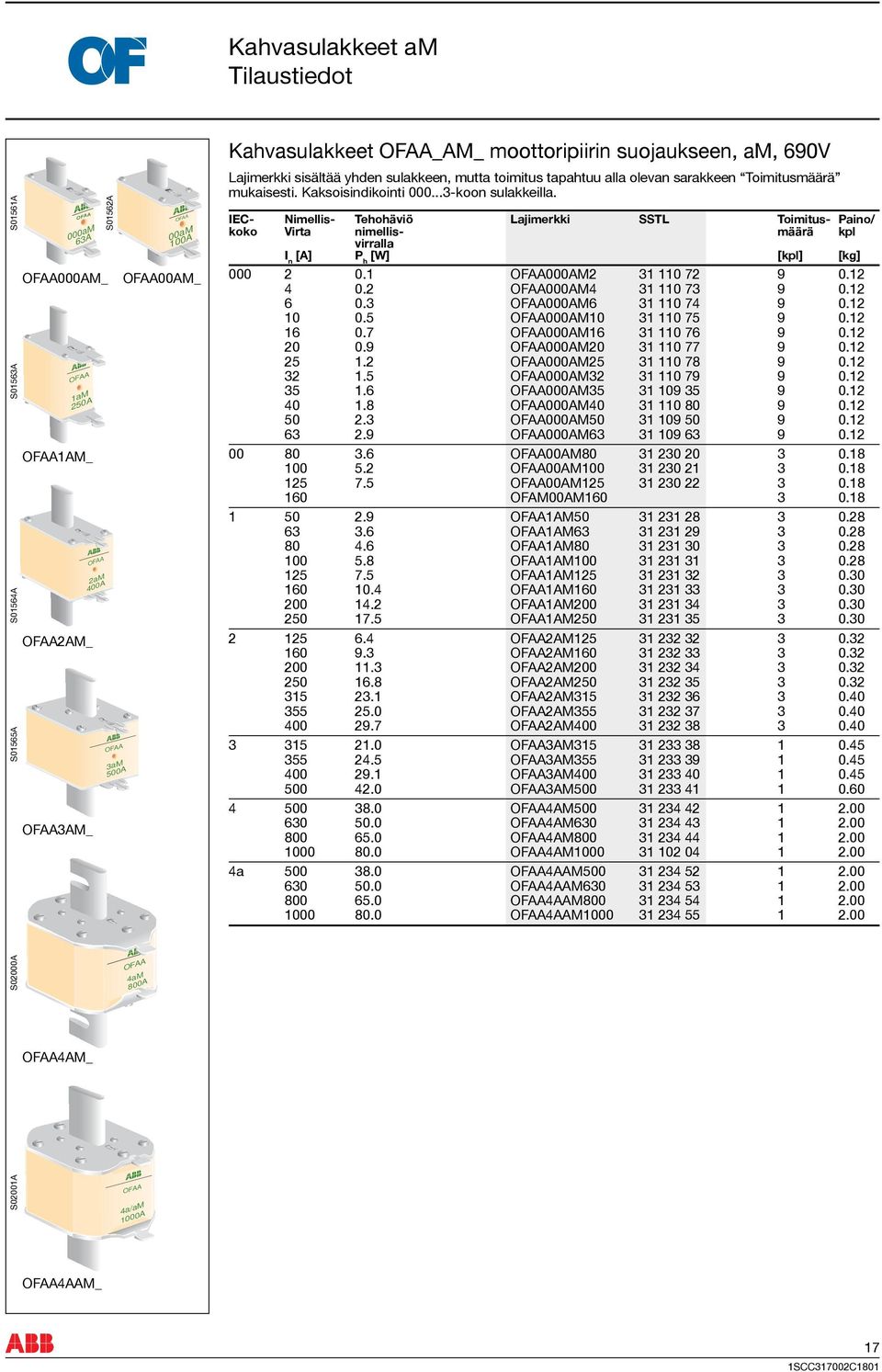 IEC- Nimellis- Tehohäviö Lajimerkki SSTL Toimitus- Paino/ koko Virta nimellis- määrä kpl virralla I n [A] P h [W] [kpl] [kg] 000 2 0.1 000AM2 31 110 72 9 0.12 4 0.2 000AM4 31 110 73 9 0.12 6 0.