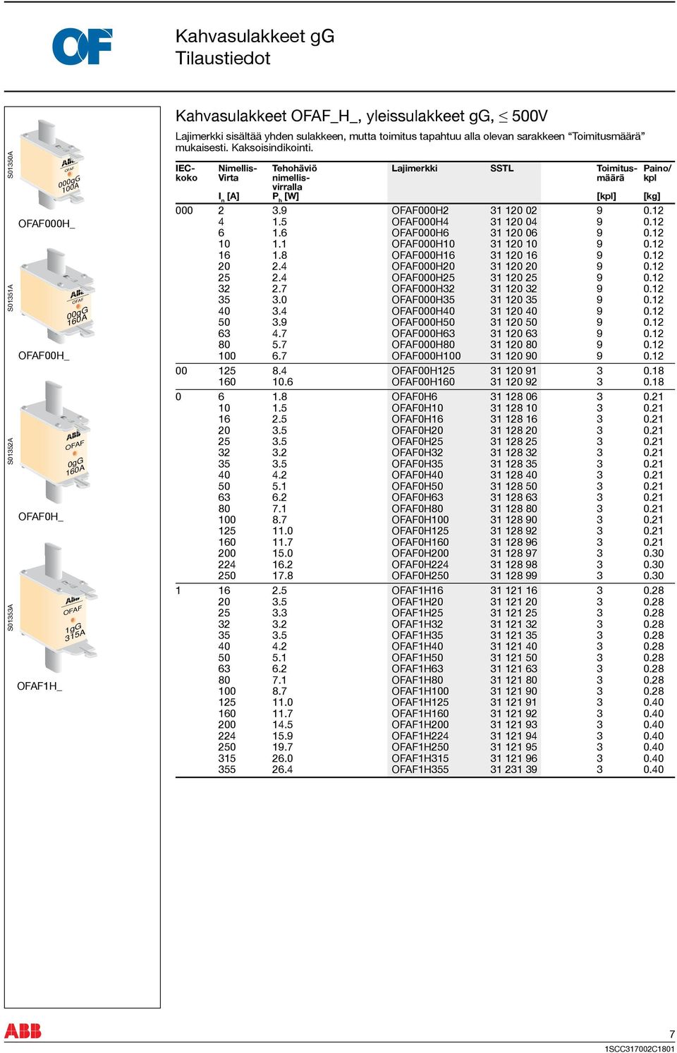 IEC- Nimellis- Tehohäviö Lajimerkki SSTL Toimitus- Paino/ koko Virta nimellis- määrä kpl virralla I n [A] P h [W] [kpl] [kg] 000 2 3.9 000H2 31 120 02 9 0.12 4 1.5 000H4 31 120 04 9 0.12 6 1.