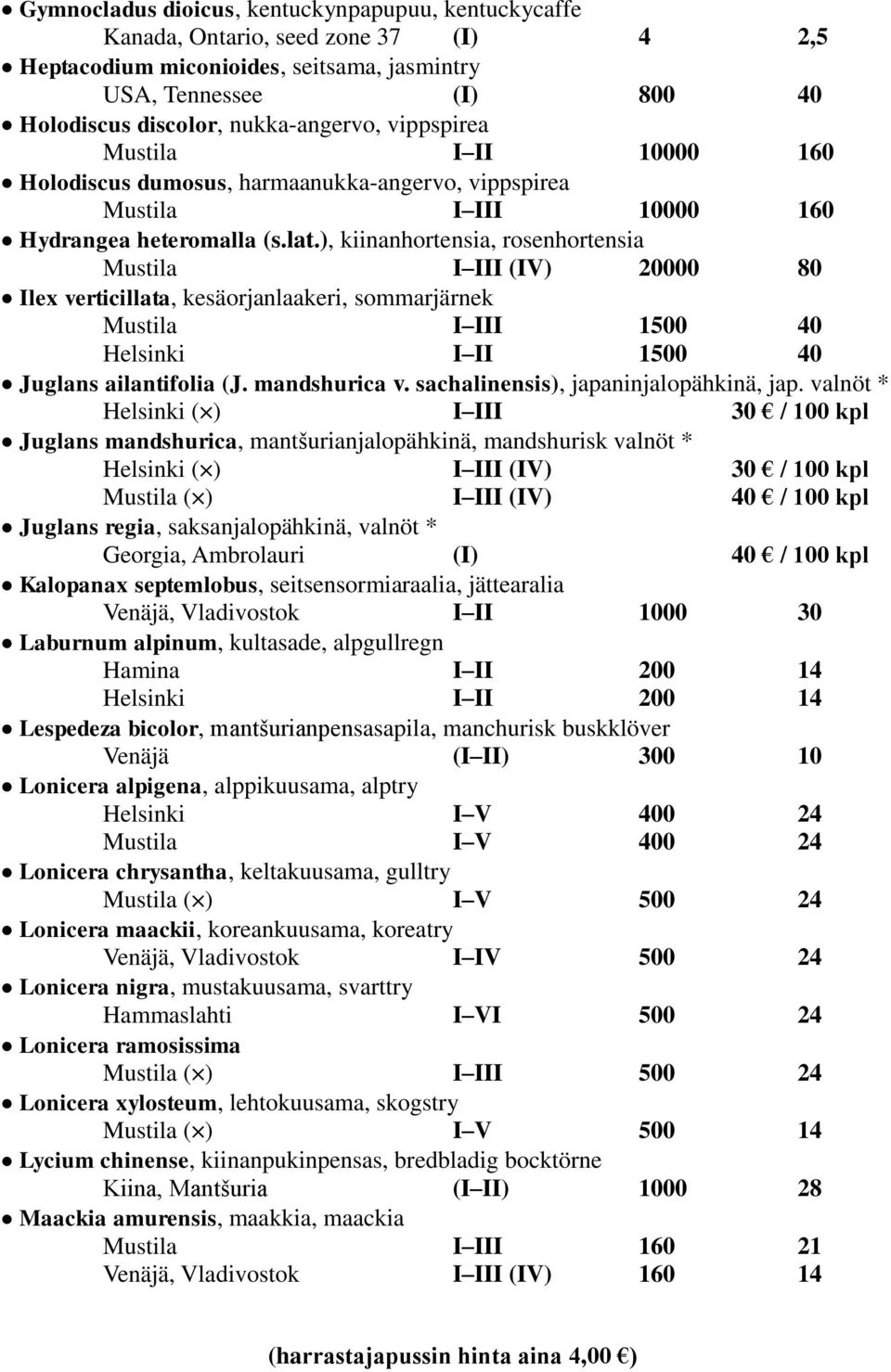 ), kiinanhortensia, rosenhortensia I III (IV) 20000 80 Ilex verticillata, kesäorjanlaakeri, sommarjärnek I III 1500 40 Helsinki I II 1500 40 Juglans ailantifolia (J. mandshurica v.