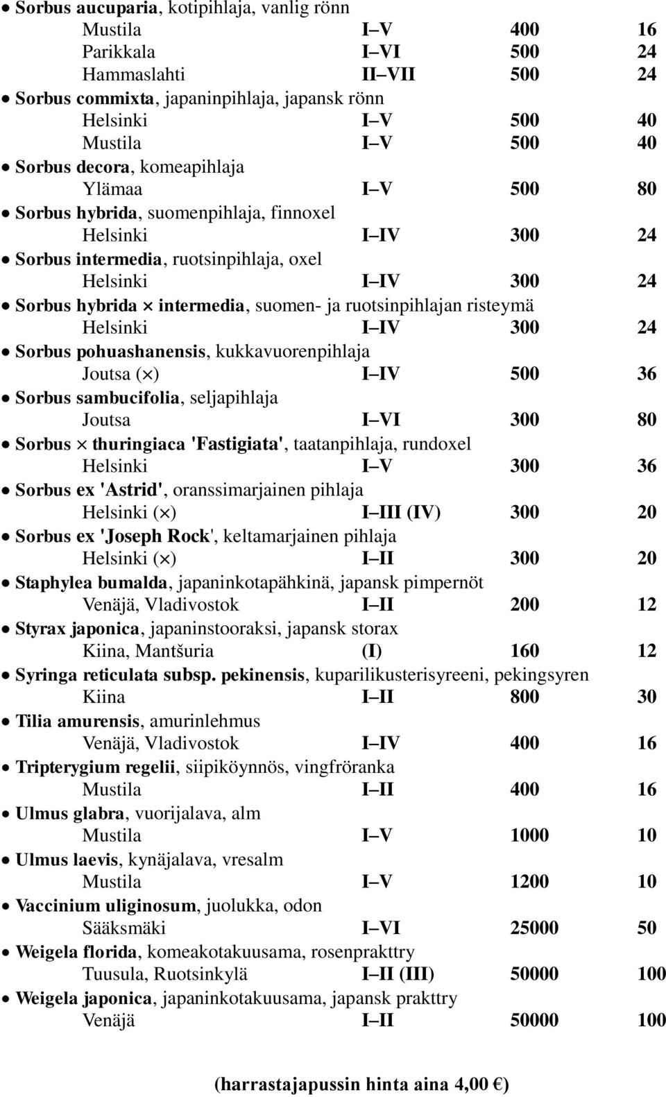 ruotsinpihlajan risteymä Helsinki I IV 300 24 Sorbus pohuashanensis, kukkavuorenpihlaja ( ) I IV 500 36 Sorbus sambucifolia, seljapihlaja I VI 300 80 Sorbus thuringiaca 'Fastigiata', taatanpihlaja,